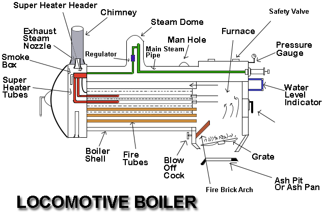Locomotive Boiler