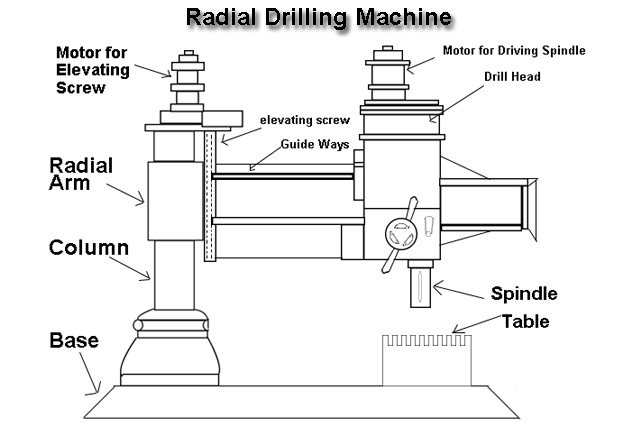 Radial Drilling Machine