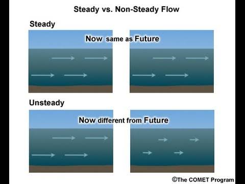 Steady and Non Steady Flow