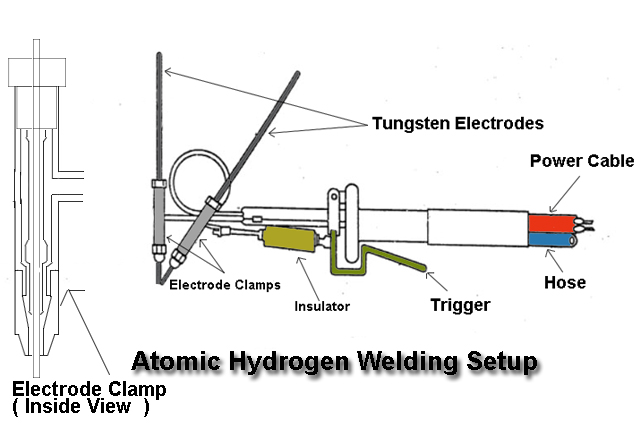 Atomic Hydrogen Welding Setup