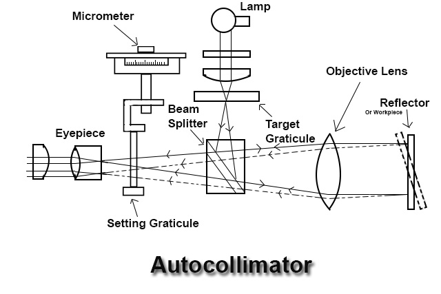 Autocollimator