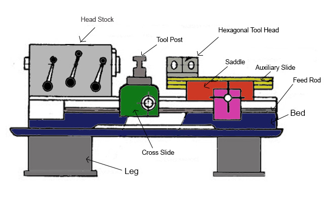 Capstan Lathe