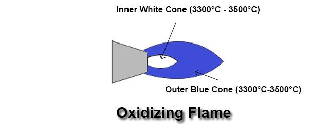 Oxidizing Flame