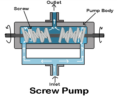 Screw Pump