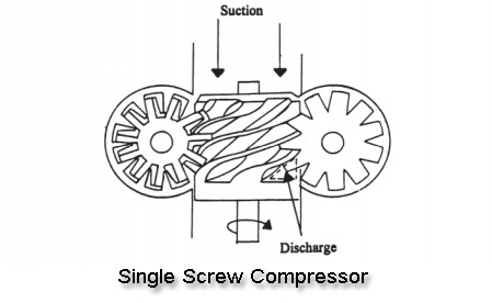  Single Screw Compressor