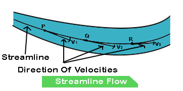 Streamline Flow