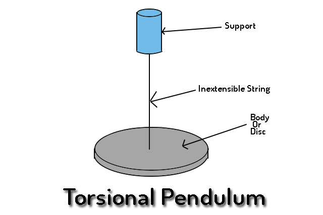 Torsion Pendulum