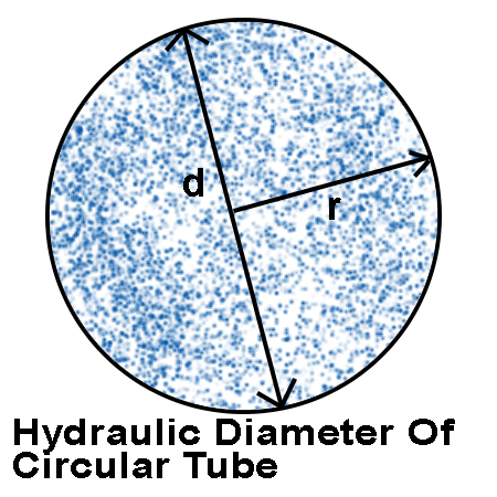 Hydraulic Diameter
