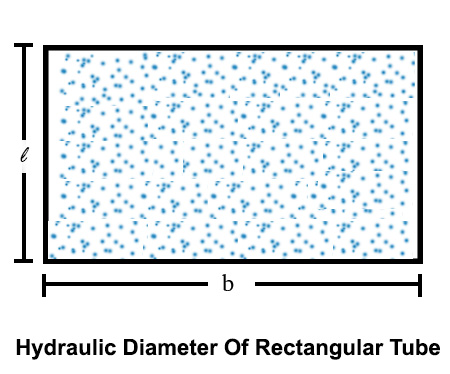 Hydraulic Diameter Of Rectangular Tube Hydraulic Diameter Of Rectangular Tube