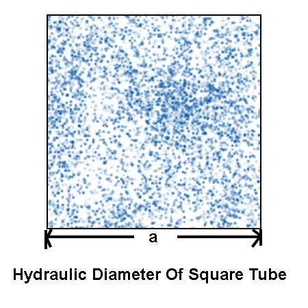 Hydraulic diameter of Square Tube Hydraulic diameter of Square Tube