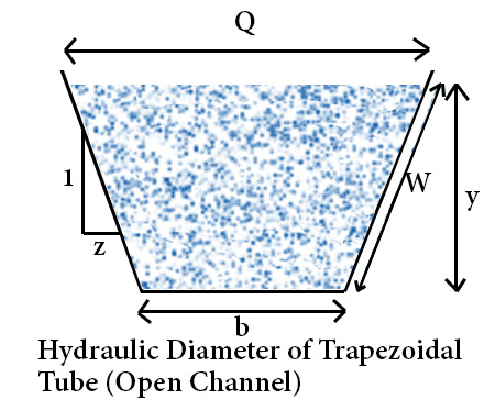 Hydraulic Diameter of Trapezoidal Tube (Open Channel) Hydraulic Diameter of Trapezoidal Tube (Open Channel)