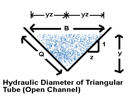 Hydraulic Diameter of Triangular Tube (Open Channel) Hydraulic Diameter of Triangular Tube (Open Channel)