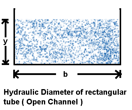 Hydraulic Diameter of rectangular tube ( Open Channel ) Hydraulic Diameter of rectangular tube ( Open Channel )