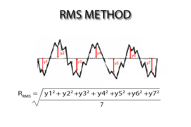 RMS method
