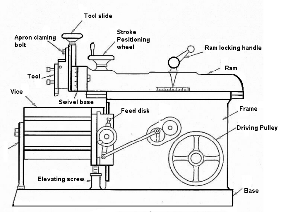 Shaper Machine