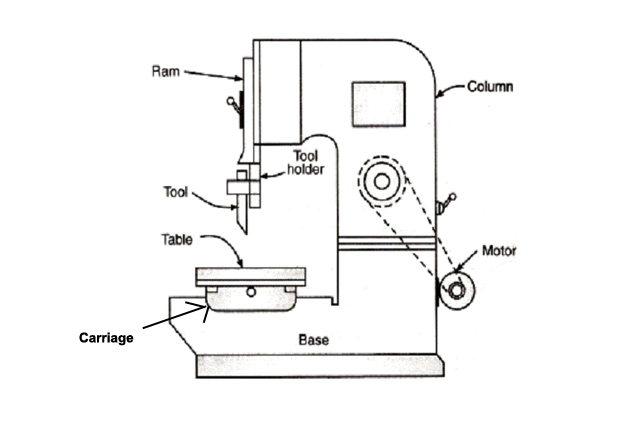 Slotter Machine