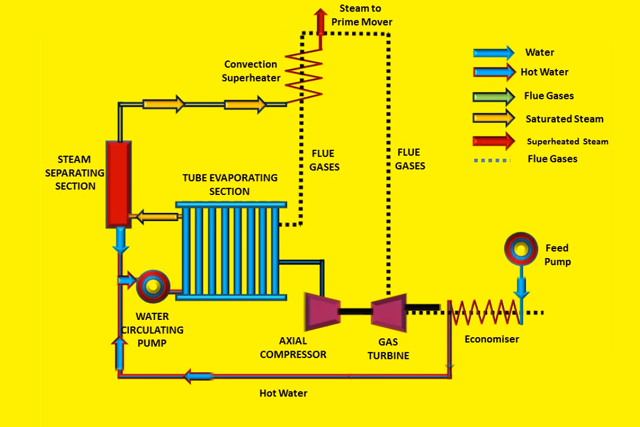Velox Boiler