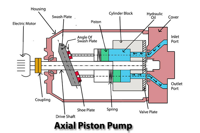 Axial Piston Pump