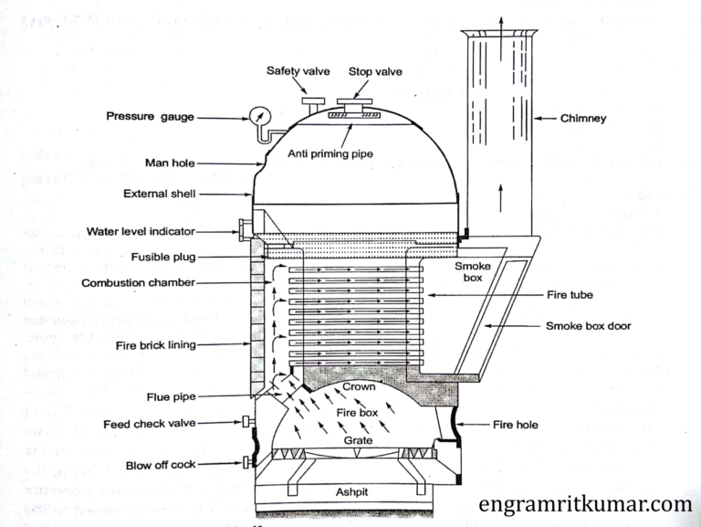 Cochran Boiler