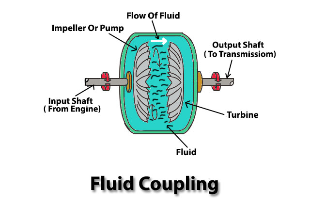 Fluid Coupling