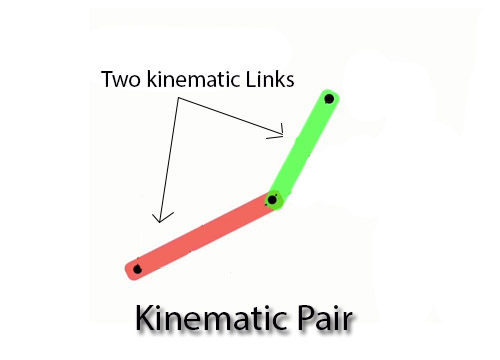 Kinematic Pair