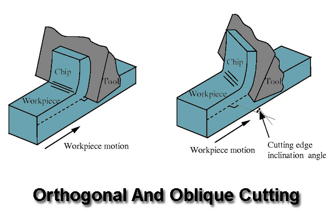 Orthogonal And Oblique Cutting Orthogonal And Oblique Cutting