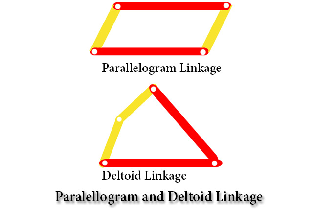 Paralellogram and Deltoid Linkage