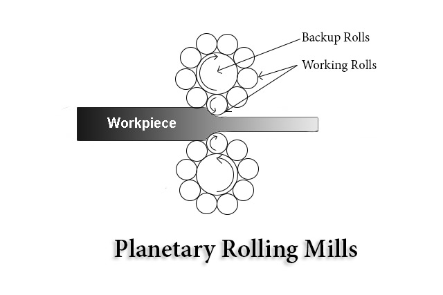Planetary Rolling Mill