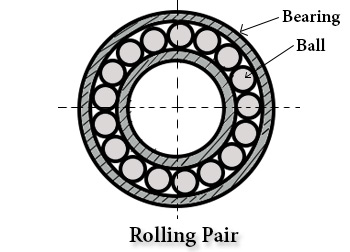 Rolling Pair