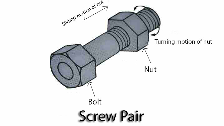 Screw Pair