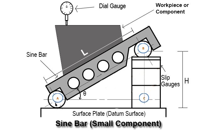 Sine Bar