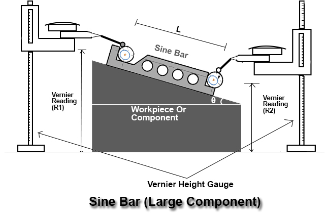 Sine Bar (Large Component) Sine Bar (Large Component)