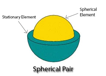 Spherical Pair