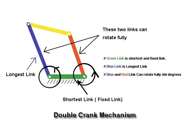 Grashof’s Law