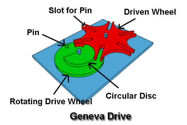 Geneva Drive