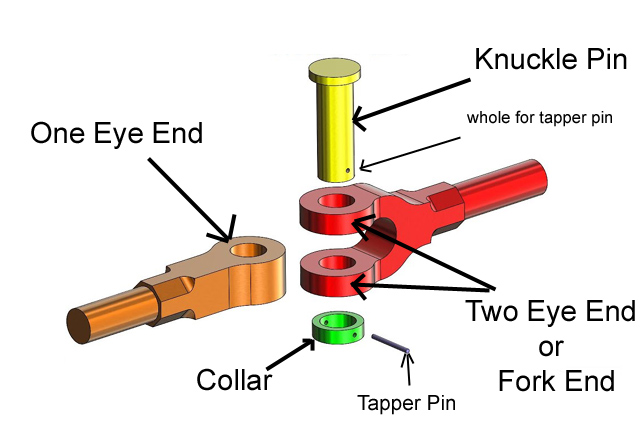 Knuckle Joints