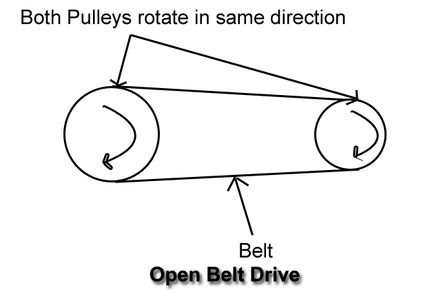 Belt Drive