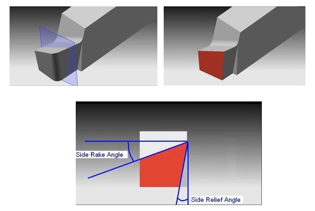 Side Rack Angle and Side Relief Angle Side Rack Angle and Side Relief Angle