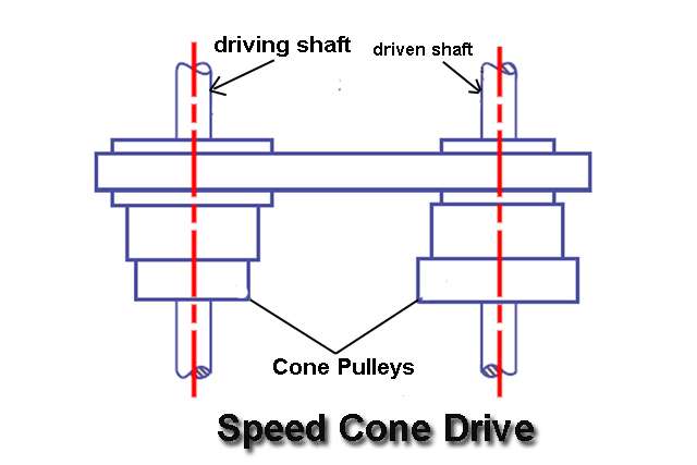 Stepped Cone Pulley Speed Cone Drive