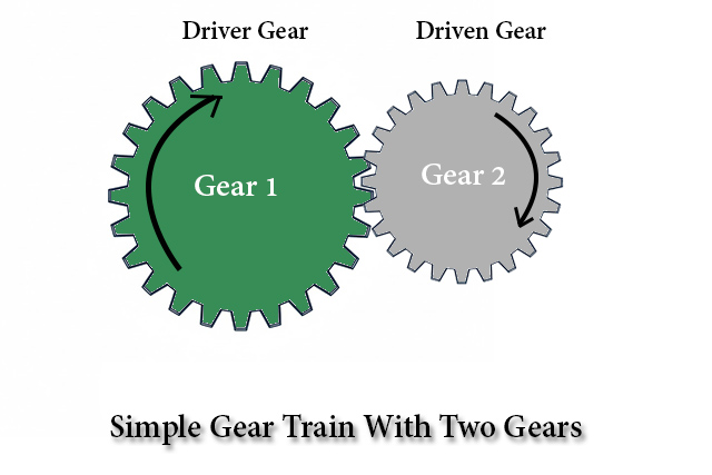 Simple Gear Train