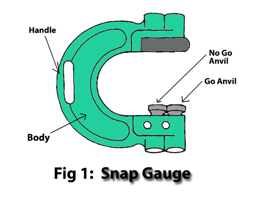Snap Gauge