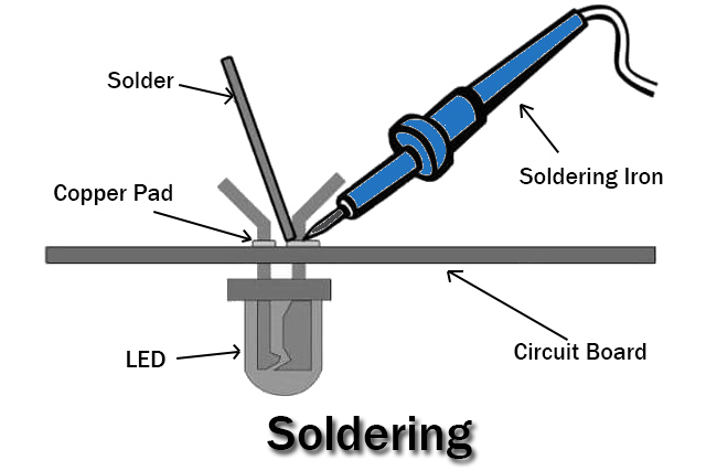 Difference between Soldering and Brazing