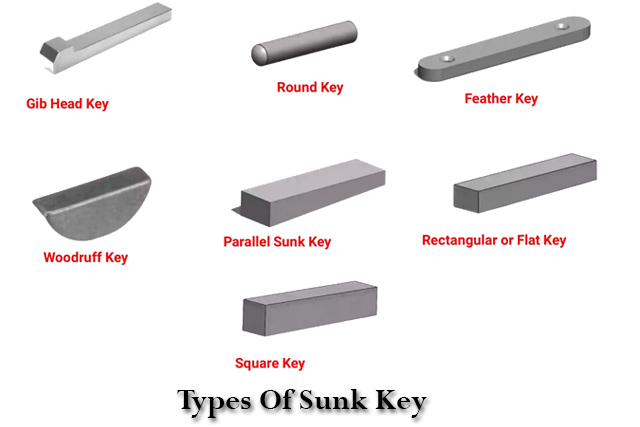 Types Of Sunk Key