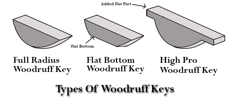 Types Of Woodruff Keys Types Of Woodruff Keys