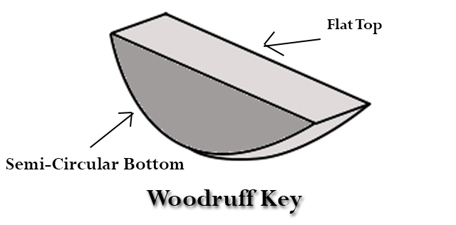 Woodruff Key